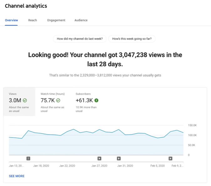 Youtube Analytics Cara Analisa Konten Youtube Efektif