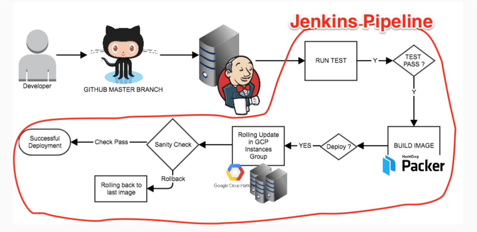 Ci Cd Pipeline Using Jenkins Part Continuous Integr Vrogue Co
