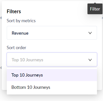 Revenue Analytics