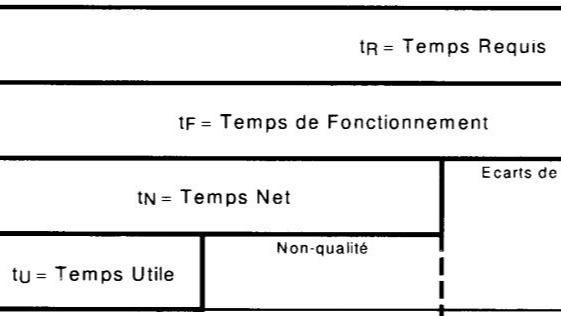 Représentation de la formation : LF.3.2-Amélioration Continue (LEAN) : Création d'indicateurs de performance (ABC, 5M, 5P, TRS)