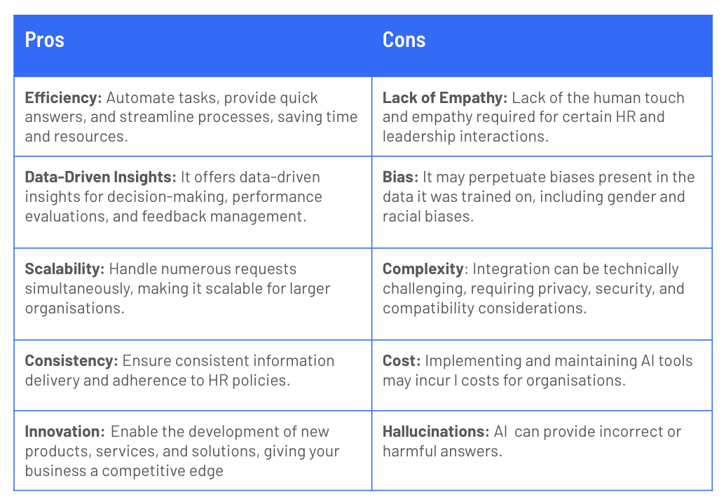 Pros & Cons of Artificial Intelligence