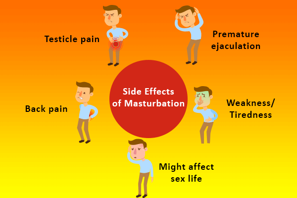 Sex side over effects of This Is