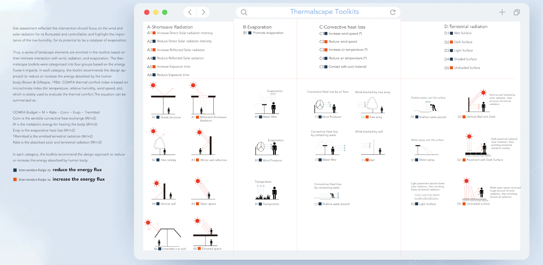 Thermalscape Toolkits – Thermal Management Strategy Based on Microclimate Assesment