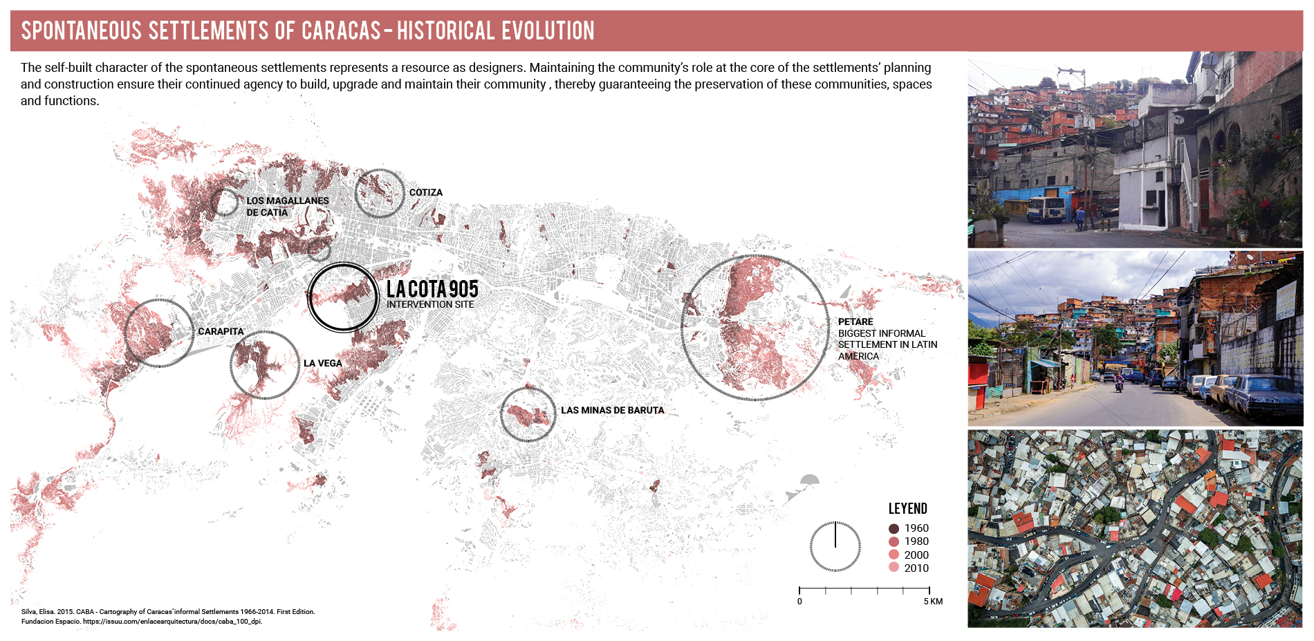 Spontaneous Settlements of Caracas Historical evolution