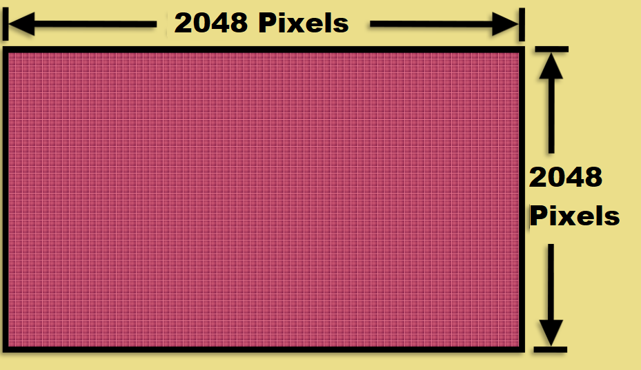 2048 pixels