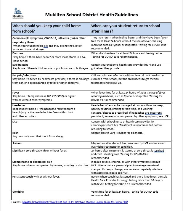 Mukilteo Health Guidelines