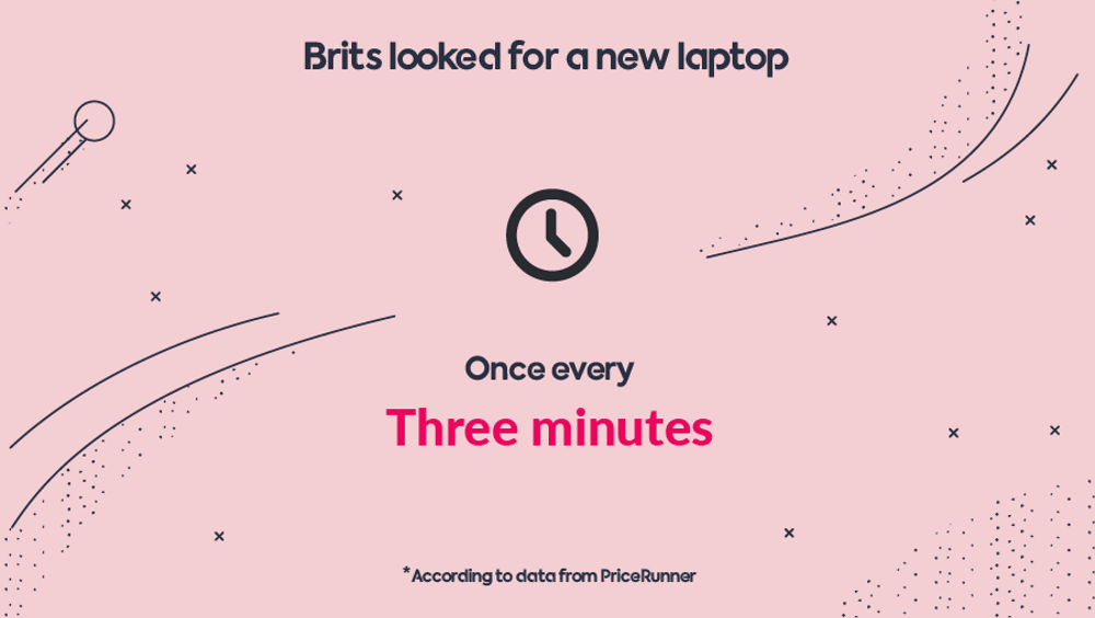 Brits buy laptops