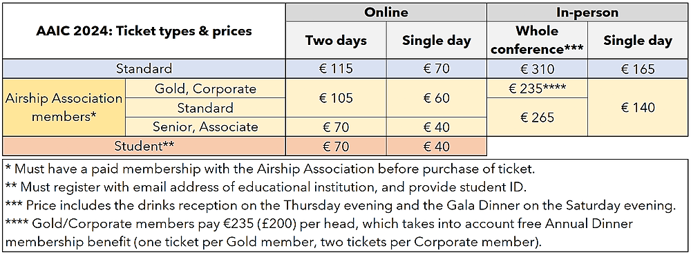 AAIC 2024: Ticket types and prices