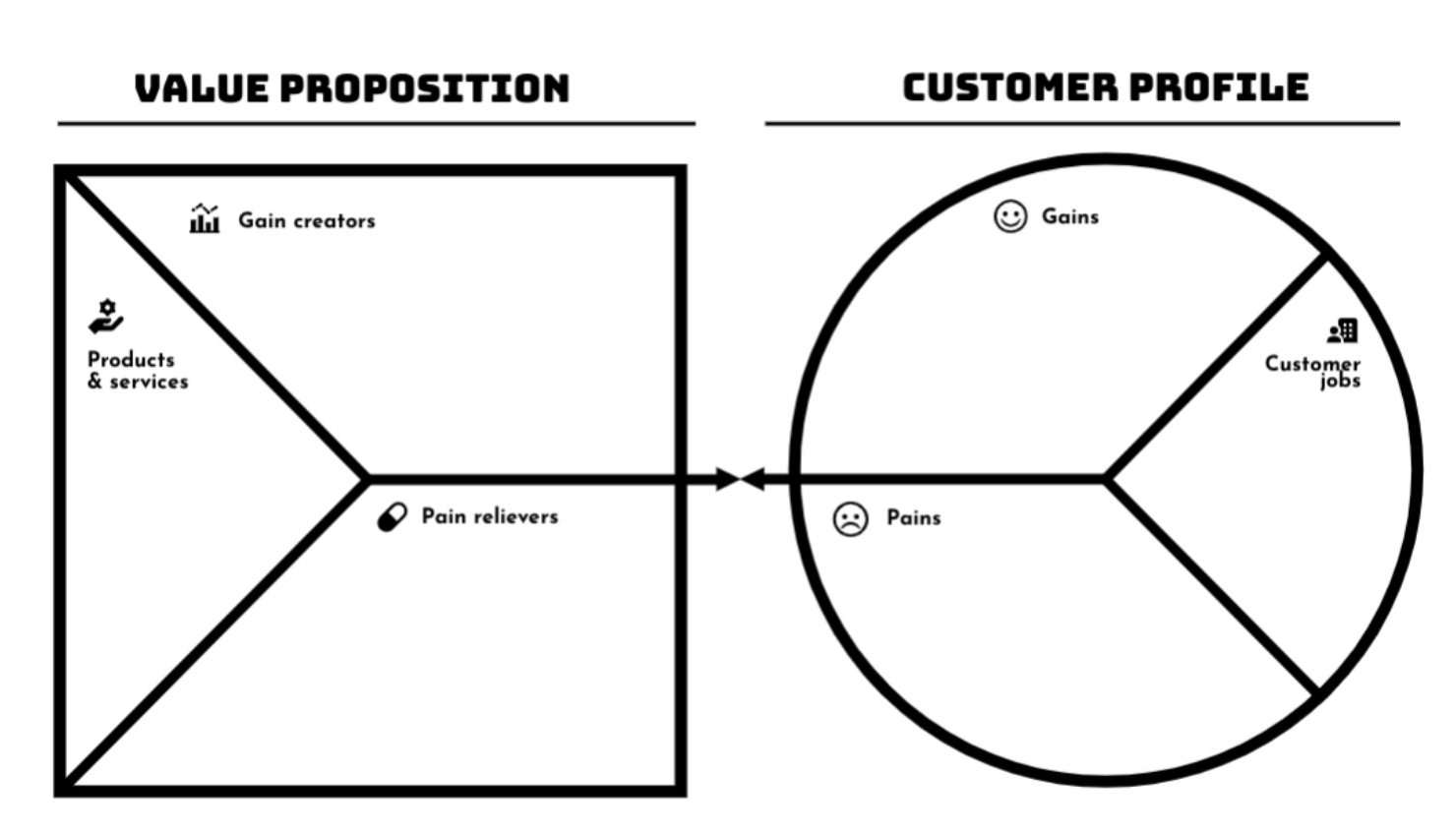 value proposition tools 