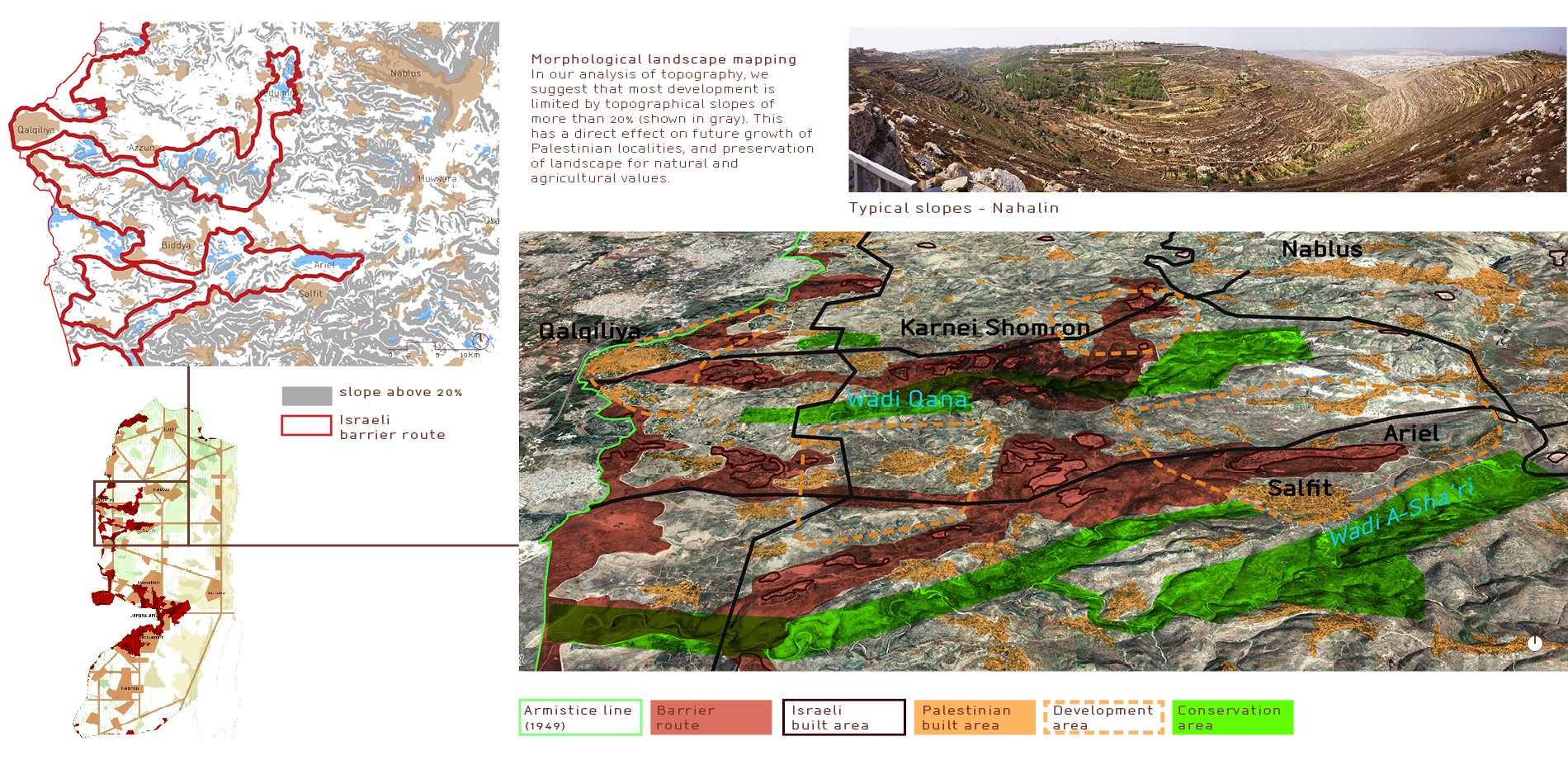 2.3. Palestinian open spaces and development - local example: Salfit. 