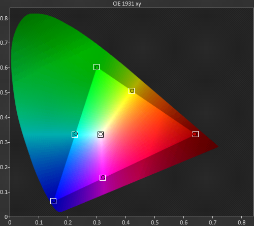 Introduction To Colorspace Measurement