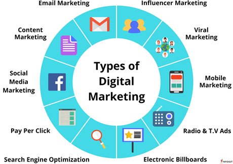 the-different-type-of-digital-marketing-that-work