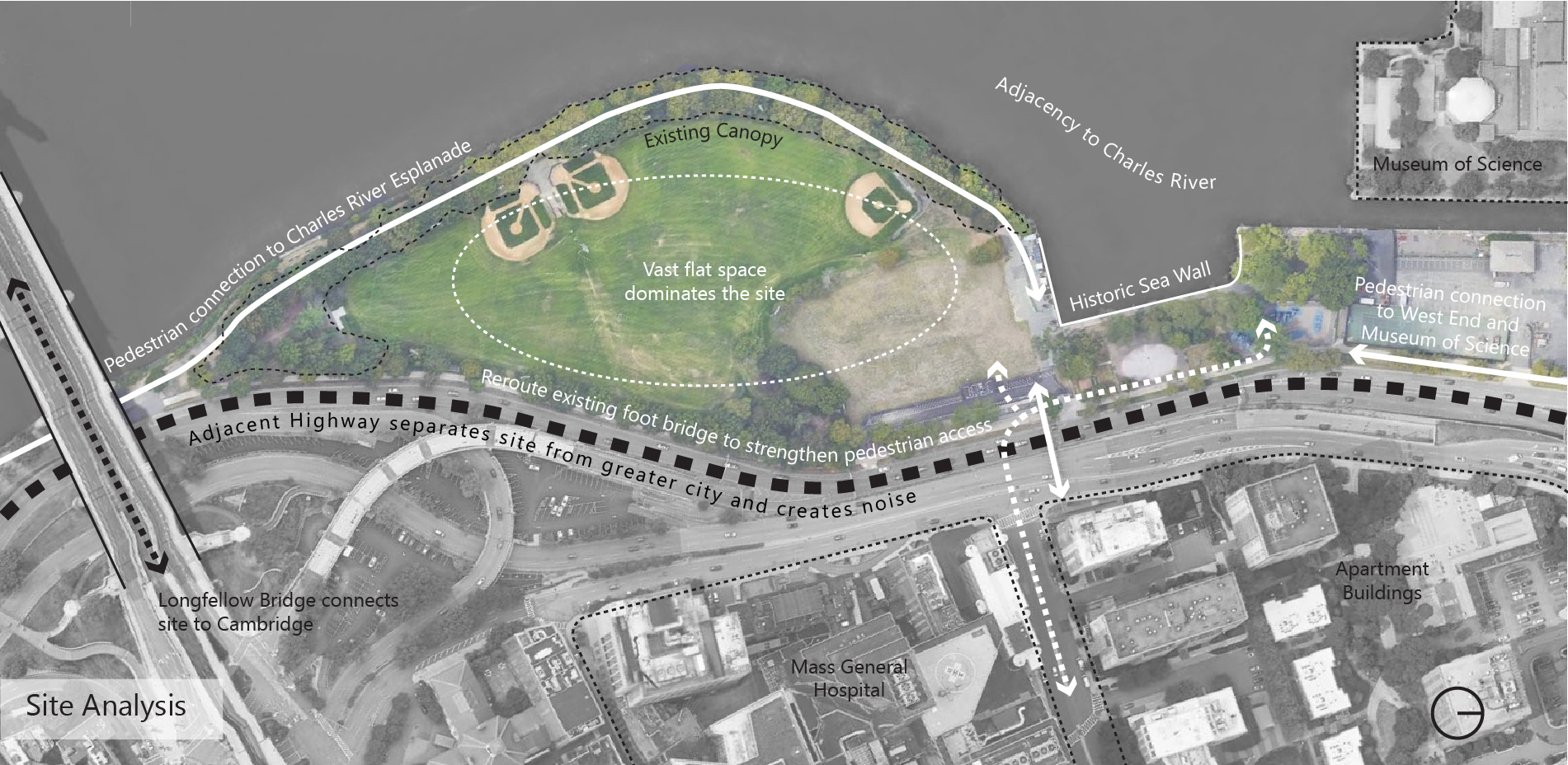 Site Analysis