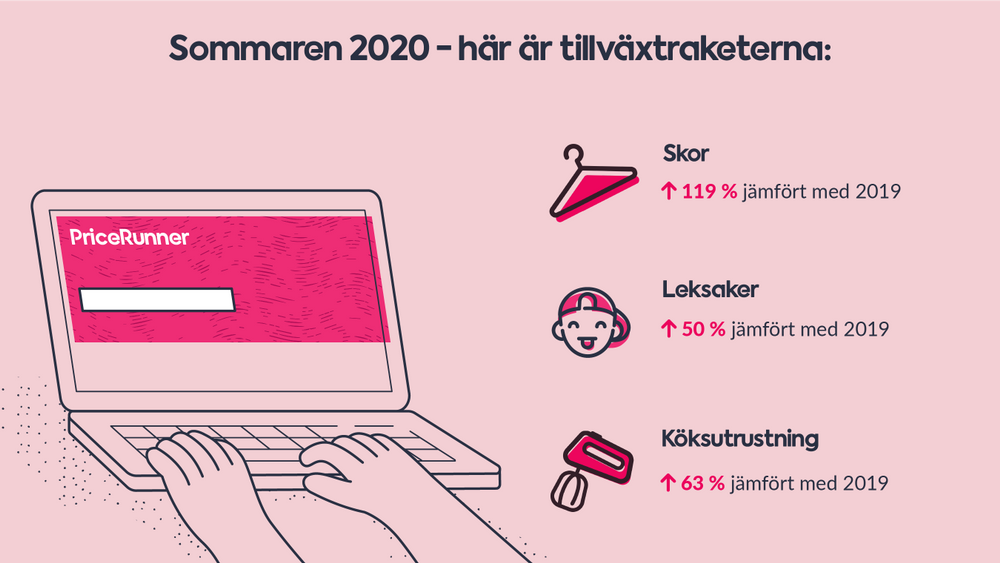 Tillväxtraketerne 2020