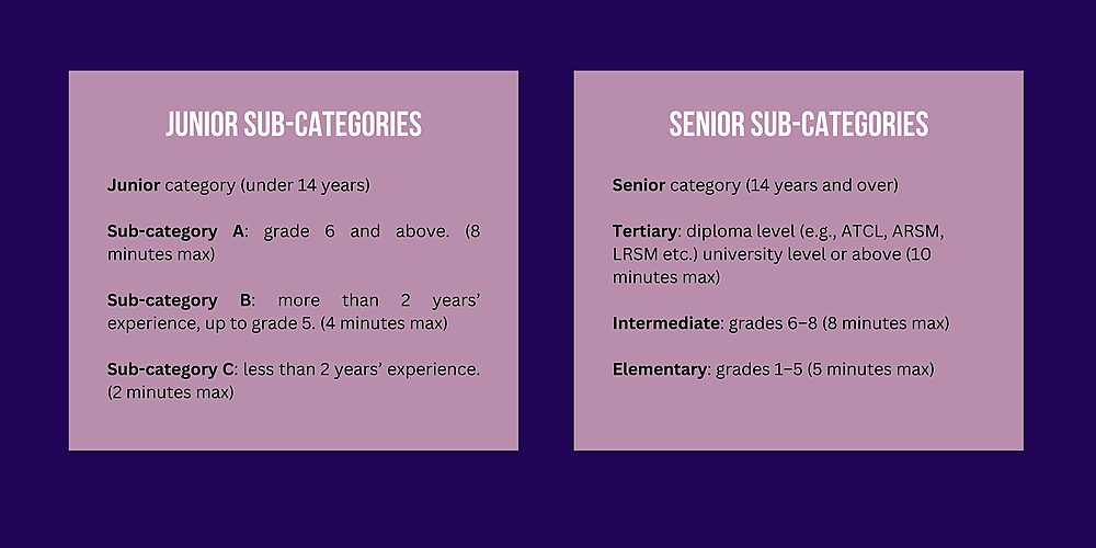 Sub-categories and timings