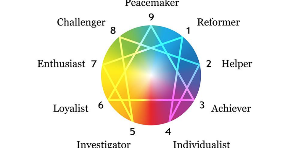 Intro to Enneagram: Discover your Personality Type, Hosted online, Mon ...