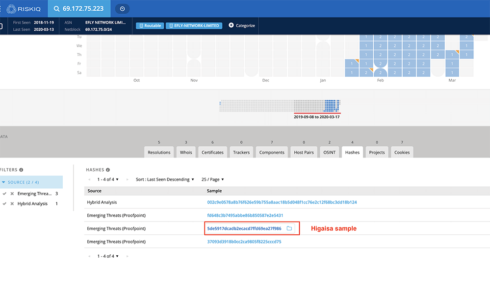 Higaisa Sample Communication to IP