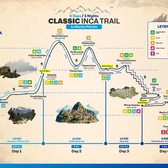 tourhub | Valencia Travel Cusco | Classic Inca Trail to Machu Picchu - 4 Days | Tour Map