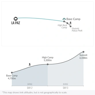 tourhub | Bamba Travel | Huayna Potosi Trek 3D/2N | Tour Map