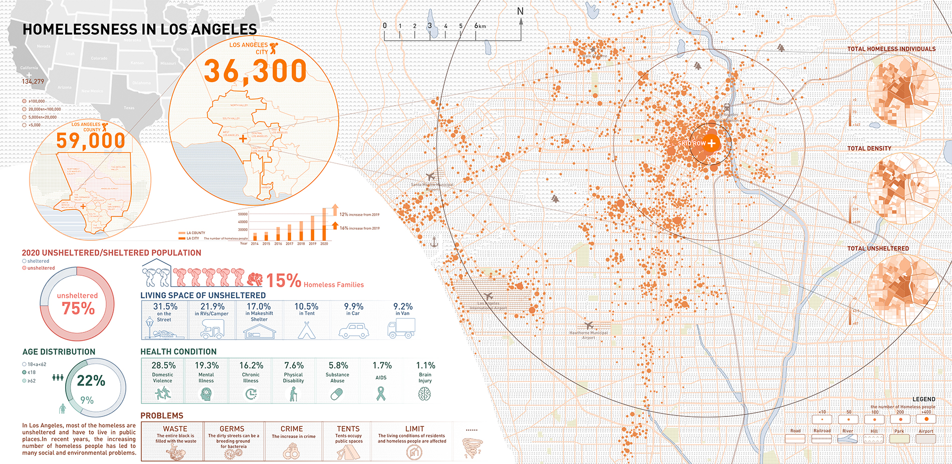 Homelessness in Los Angeles