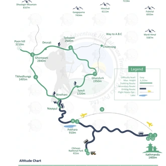 tourhub | Adventure Himalayan Travels & Treks | Ghorepani Poon Hill Trek | Tour Map