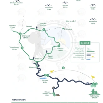 tourhub | Adventure Himalayan Travels & Treks | Ghorepani Poon Hill  Trek and Jungle Safari - 12 Days | Tour Map