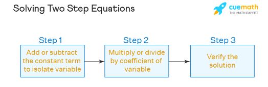 lesson 2 problem solving practice solve two step equations