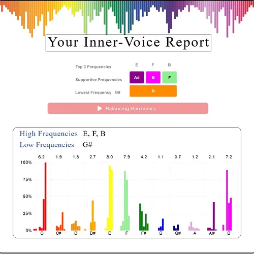 Distance Frequency Scan