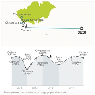 tourhub | Bamba Travel | Choquequirao Trek 4D/3N | Tour Map