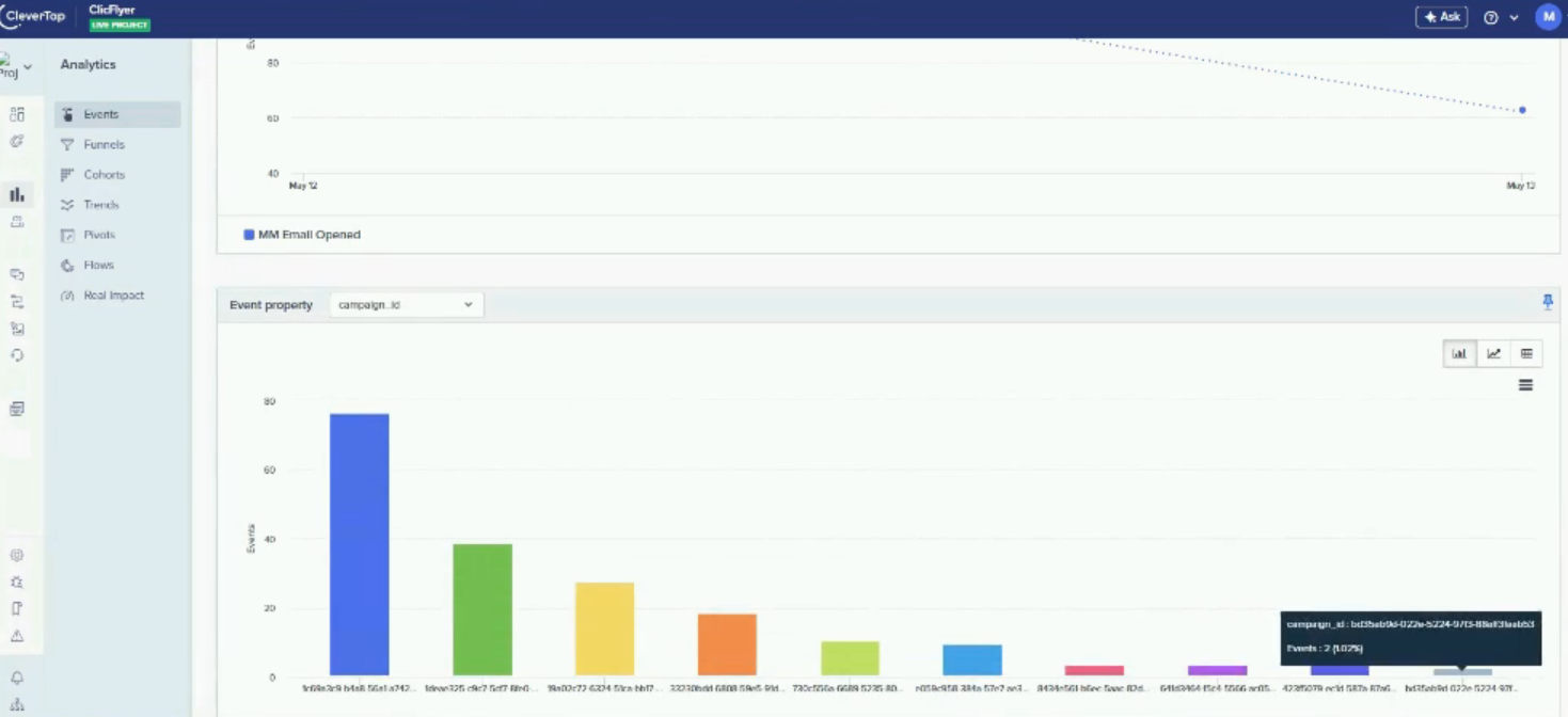 How to create Mailmodo events dashboard on clevertap