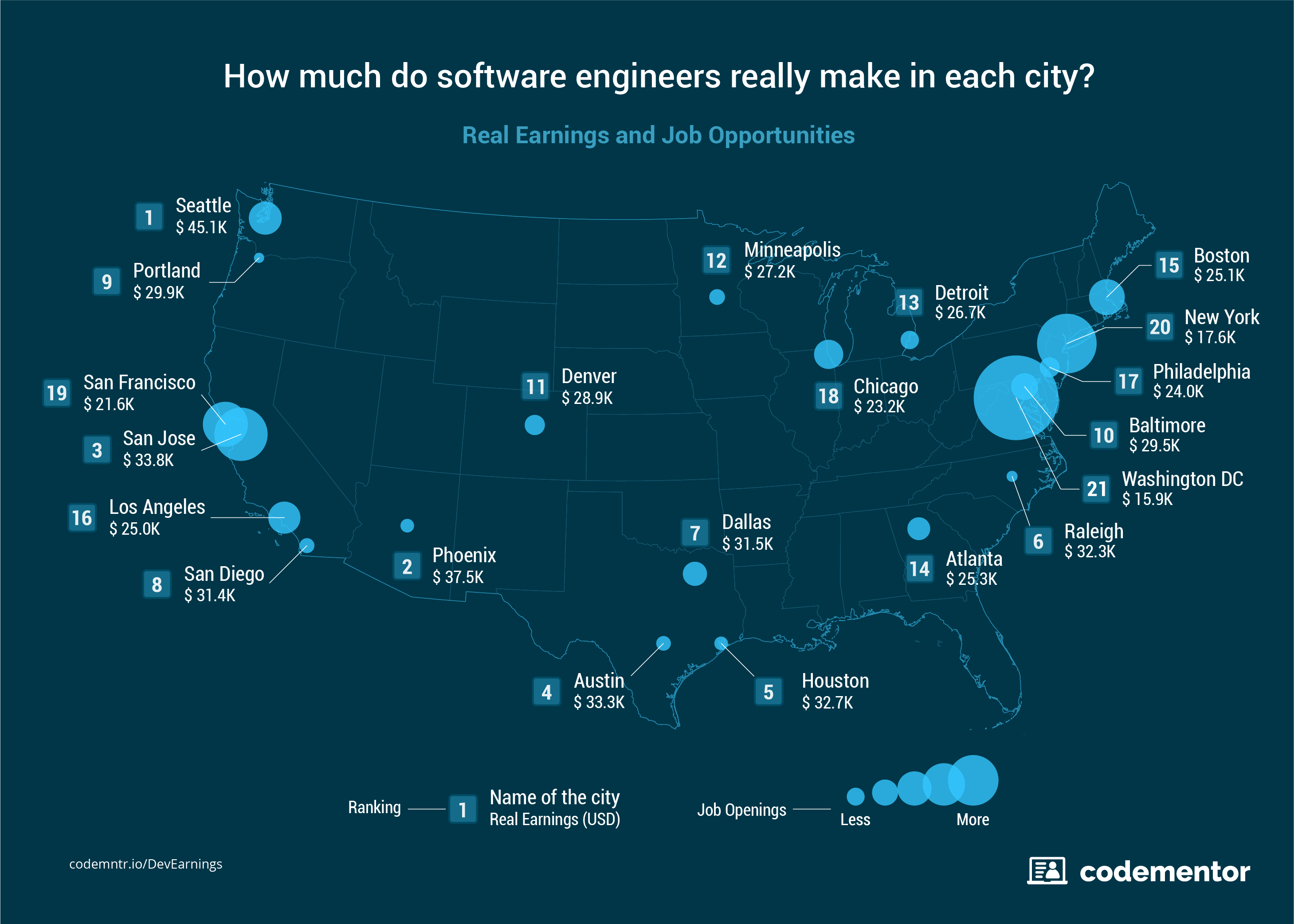 Software Engineer Salaries How Much Do They Really Make 