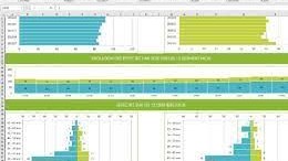 Représentation de la formation : Sage BI Reporting connecteur paie : formation avancée - FNE