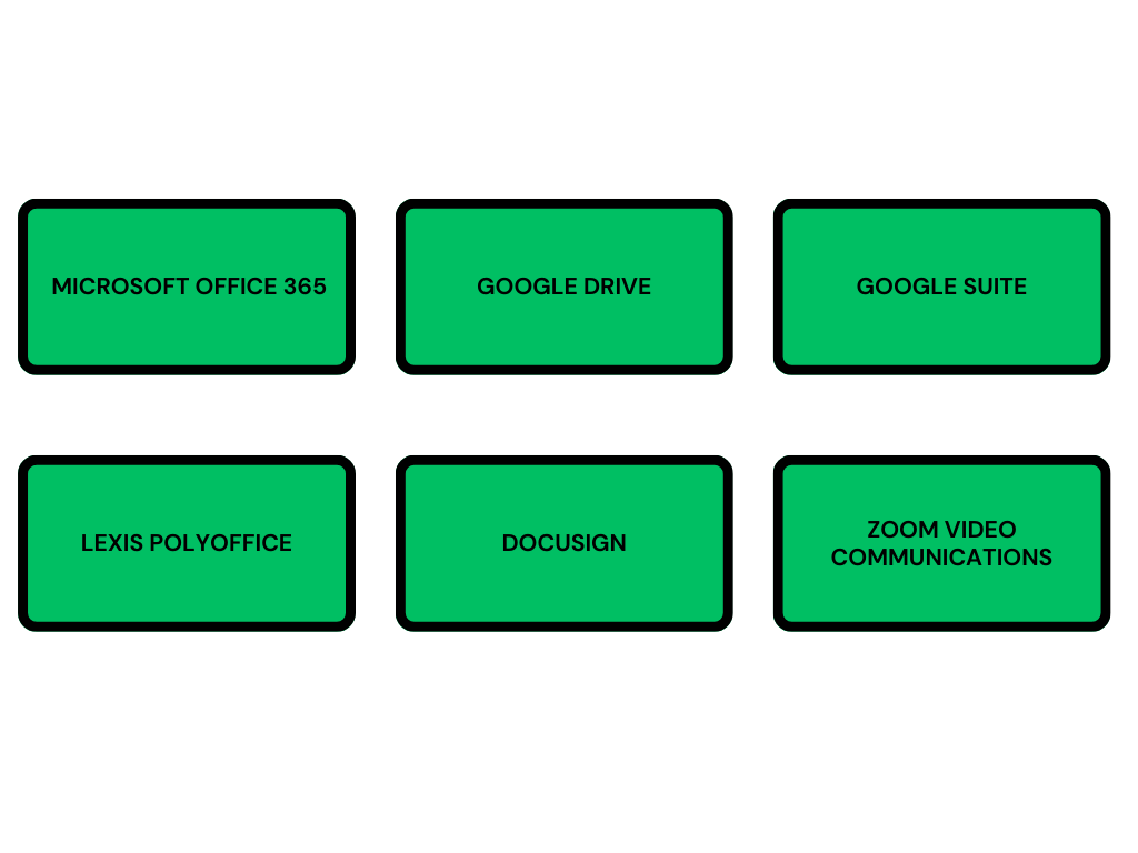 Integrations: Seamlessly blending to your work environment