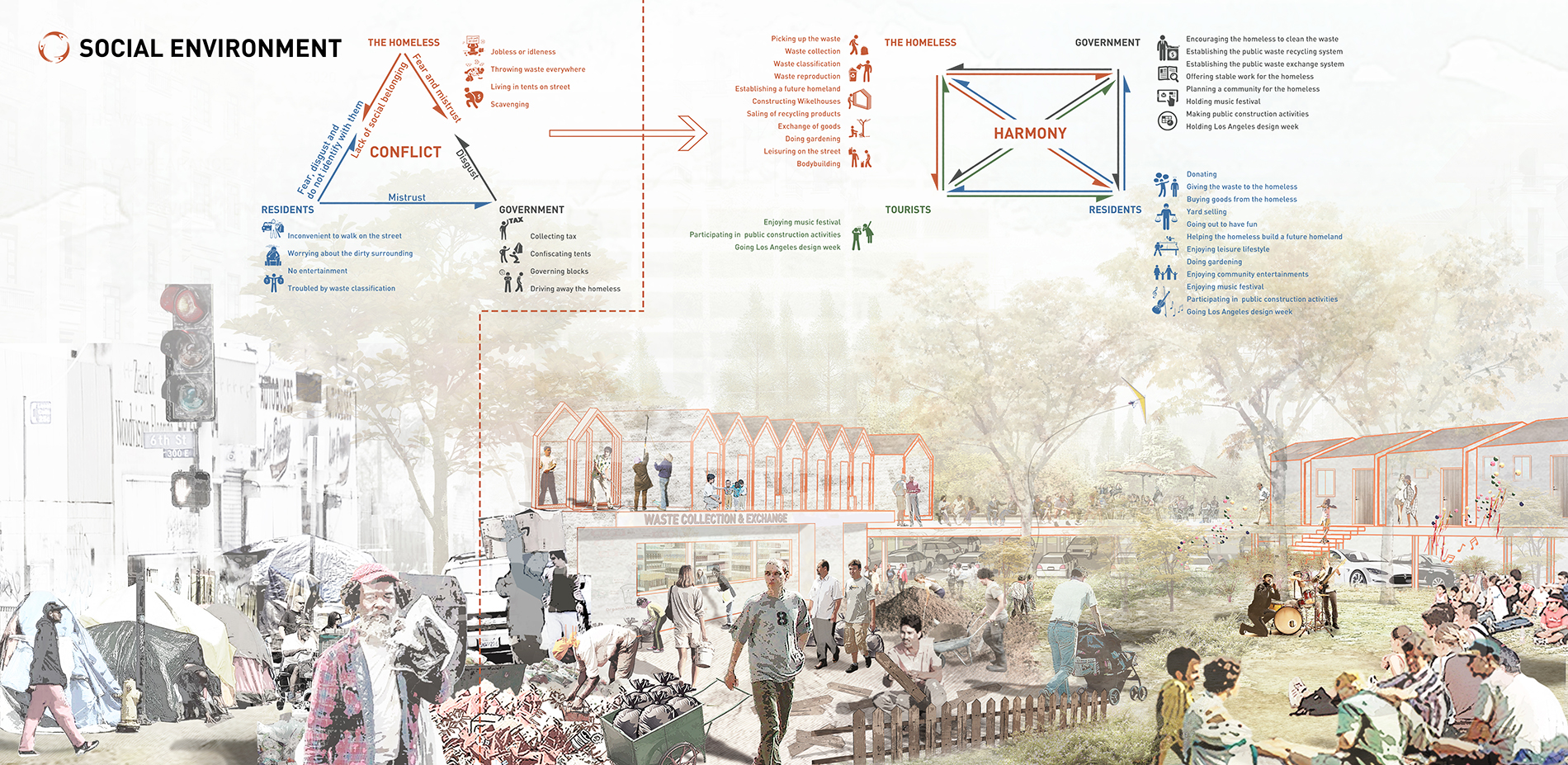 Construct harmonious social relations