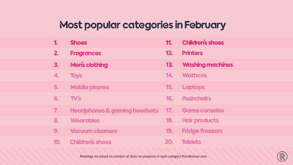 Popular categories in February