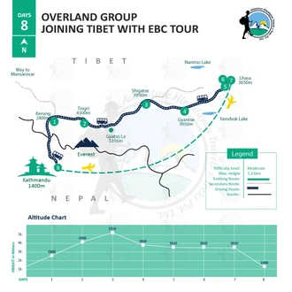 tourhub | Adventure Himalayan Travels & Treks | Overland Group Joining Tibet with EBC Tour- 8 days | Tour Map