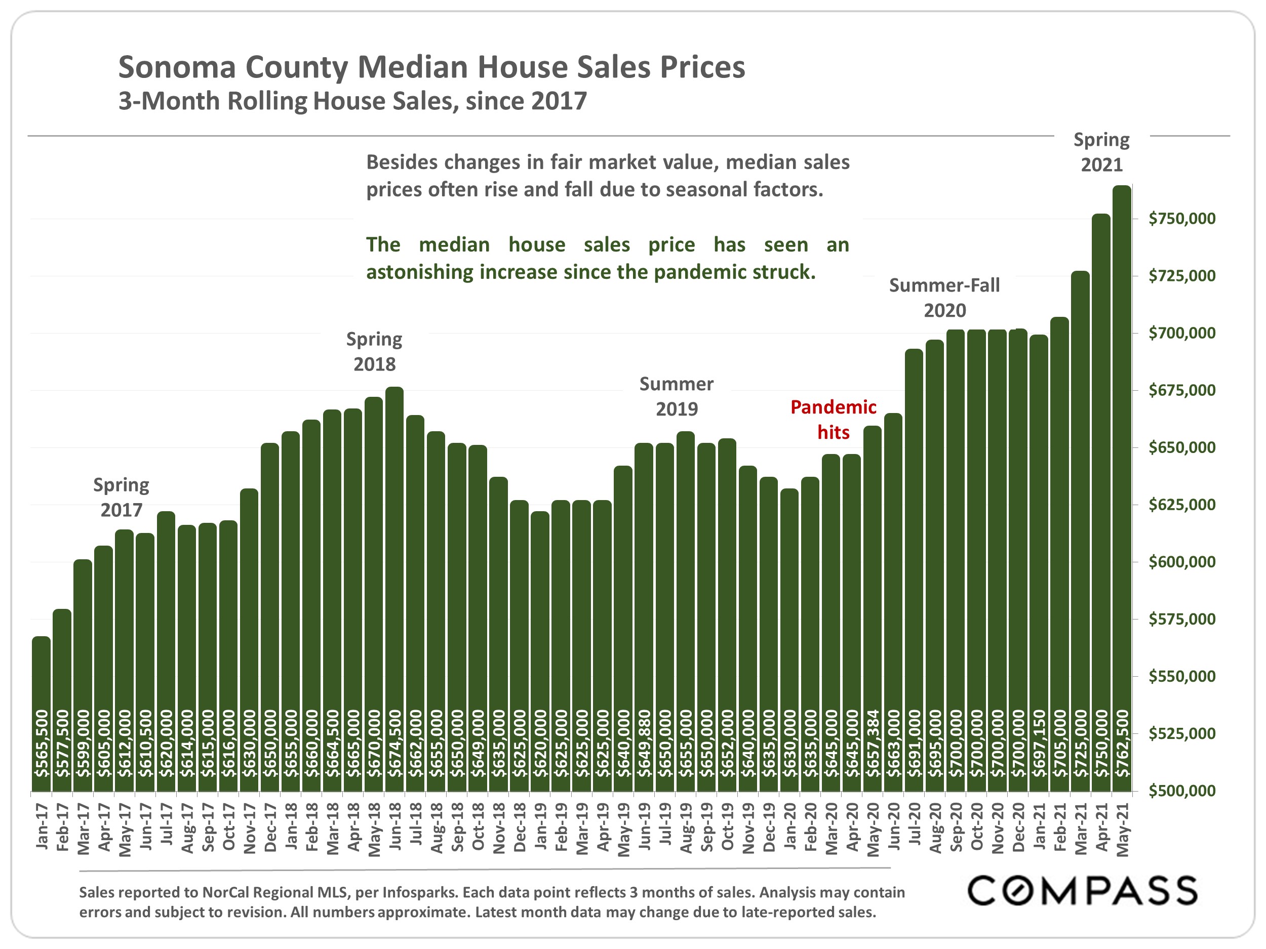 sonoma-county-home-prices-market-trends-compass