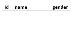 Difference Between DELETE and TRUNCATE Commands In SQL