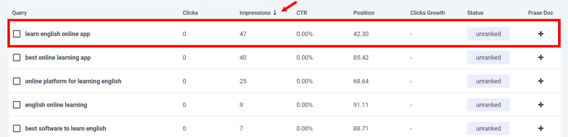  How To Sort Your Content By Impression Shown In Screenshot From Frase.io