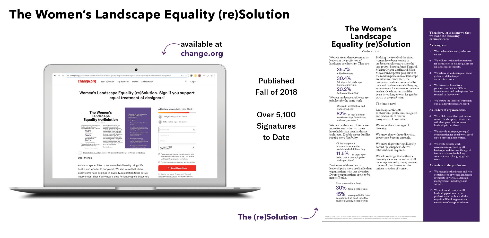 The Women’s Landscape Equality (re)Solution