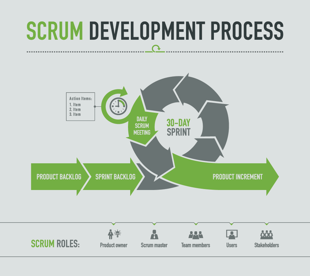 Mastering Scrum | Building Better Developers