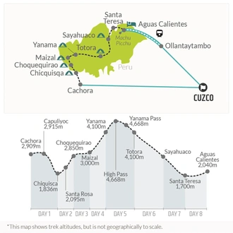 tourhub | Bamba Travel | Choquequirao Trek 8D/7N | Tour Map