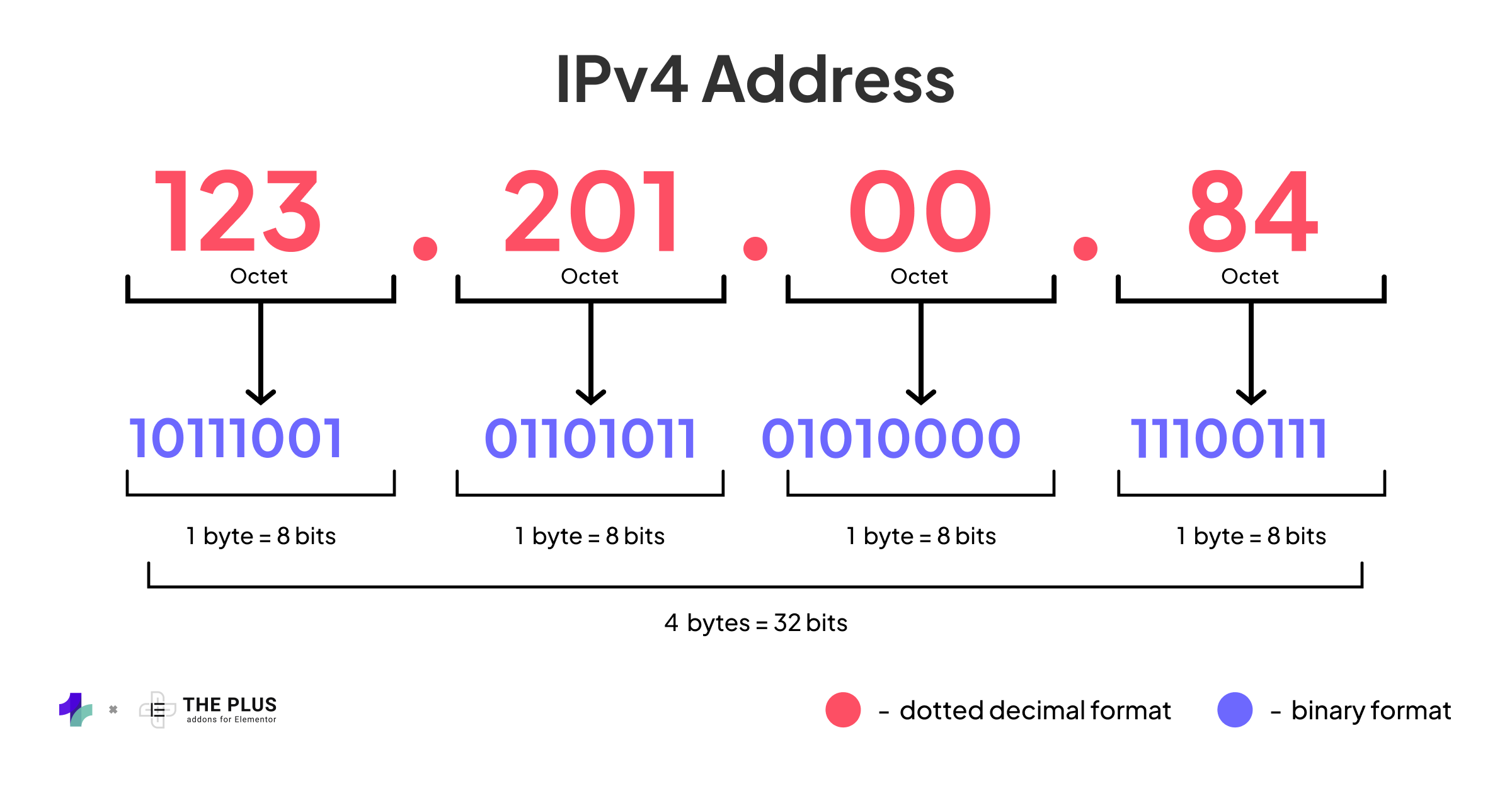 6vretphtrlqgtusbd9tc how to block ip address in wordpress [3 easy methods] from the plus addons for elementor