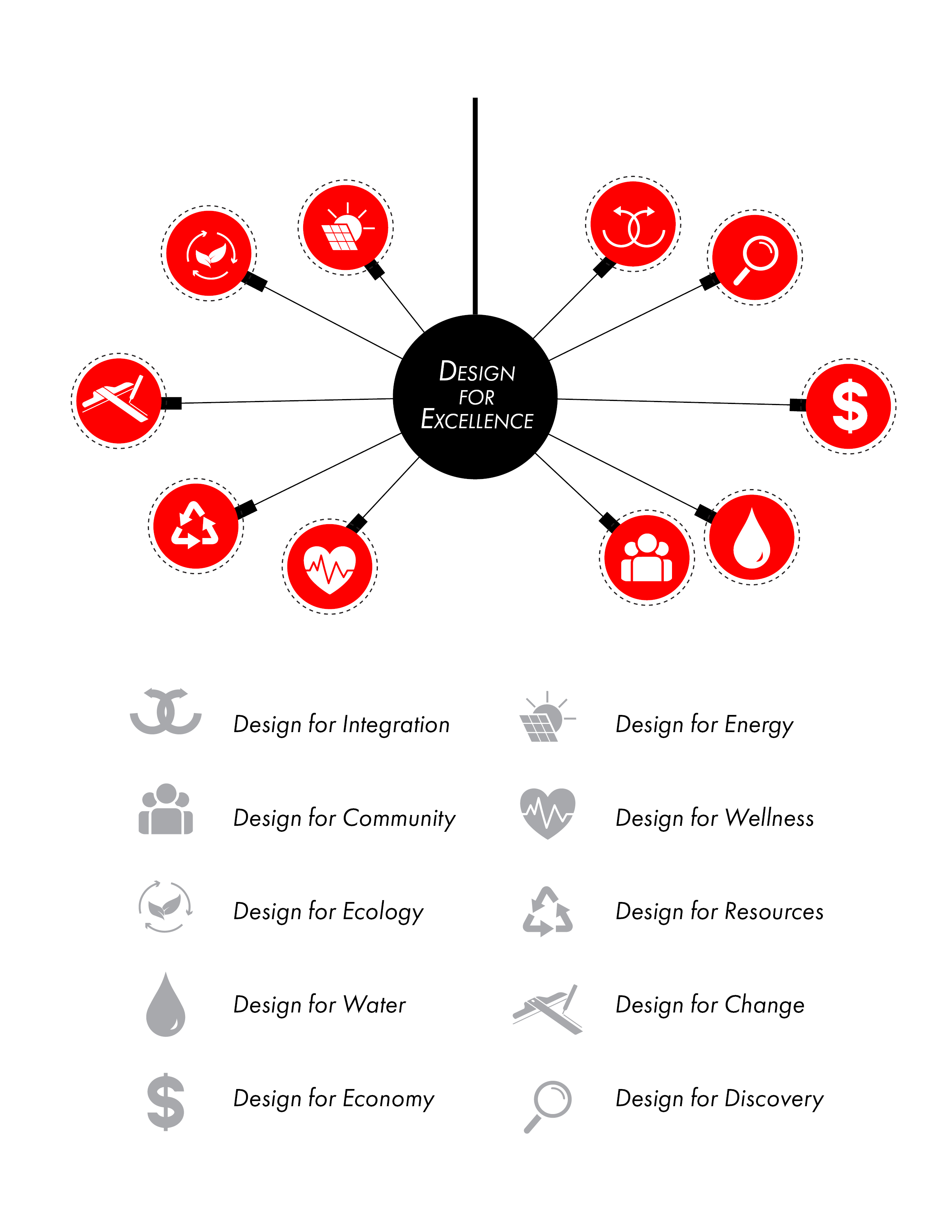 AIA Orange County