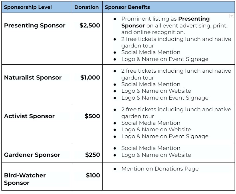 Sponsorship levels and rates