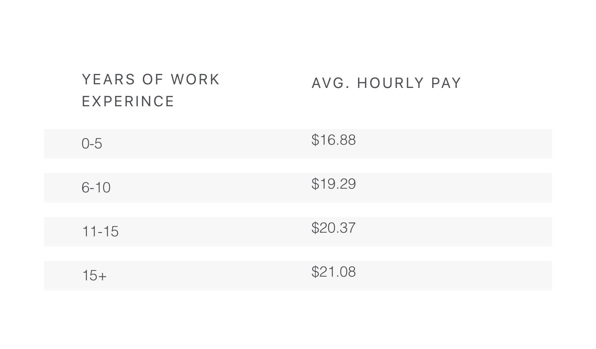 How Much Do I Pay A Nanny Nanny Lane