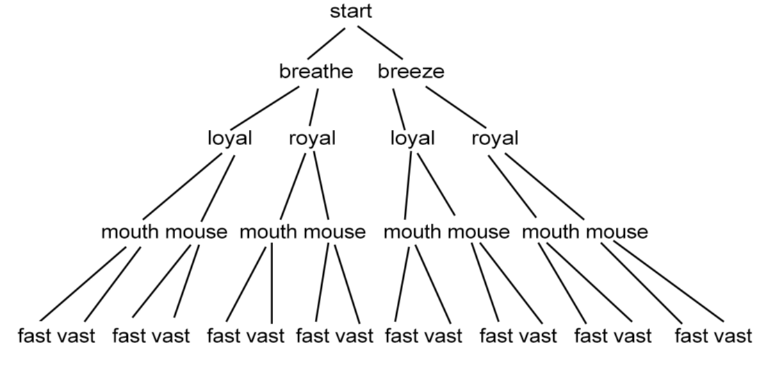 English Grammar, Vocabulary, Pronunciation Exercises for ESL