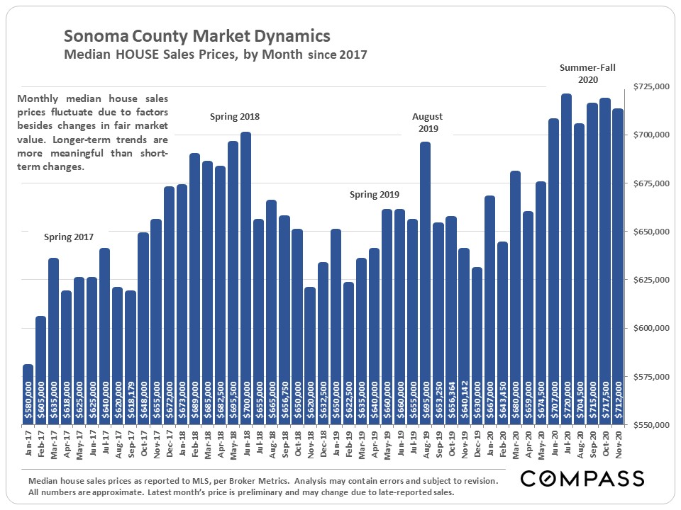 Sonoma County median home price