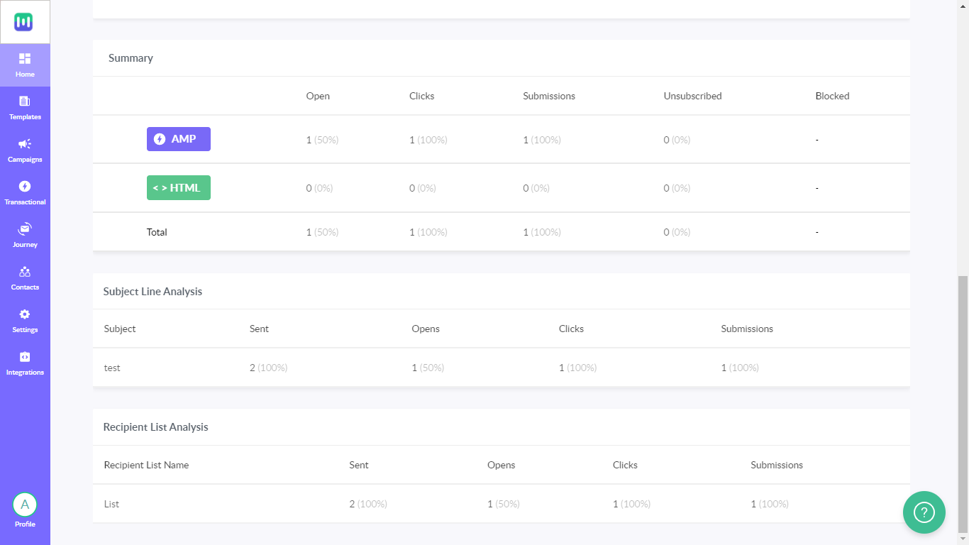 Understanding the Dashboard